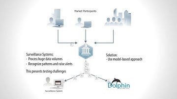Exactpro Systems Test Tool for Market Surveillance Systems