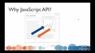 2.3 Introduction to the Tableau JavaScript API