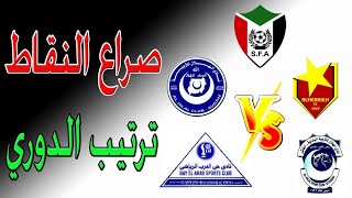 الدوري السوداني الممتاز 2022 - مباريات الغد -  التوقيت وترتيب الدوري ونتائج المباريات