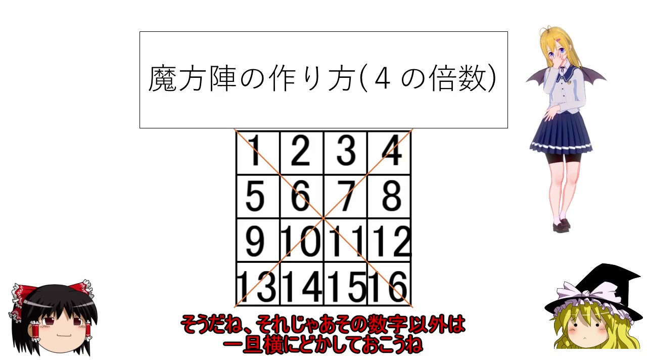 魔方陣 魔方陣の解き方 偶数ではどうなる 前編 一から始める魔方陣解説 2 Vrアカデミア Youtube
