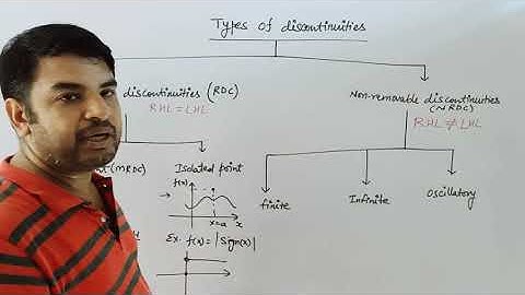 Types of discontinuities in discontinuous function||IIT JEE||NDA||NCERT 12| Continuity Lec:4