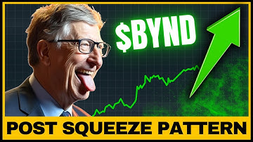 Komt er een doorbraak voor het BYND-aandeel? | Analyse van Beyond Meat