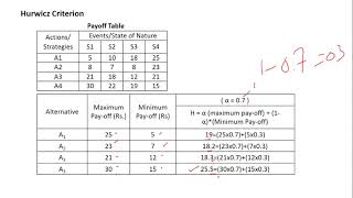 Unit 03   Session 27 Problems on statistical Decision theory