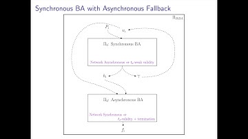 Round-Efficient Byzantine Agreement and Multi-Party Computation with Asynchronous Fallback
