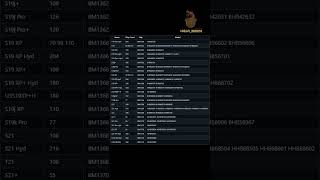 List of supported Antminer devices for Gminer firmware