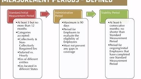 Measurement Madness: Making ACA Reporting...Easy
