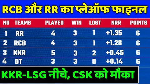 IPL 2022 Points Table - Points Table After RR vs LSG  | IPL 2022 Points Table Today
