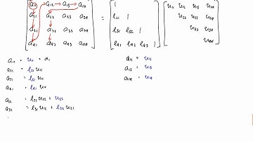 Lecture 17: Cholesky Factorization