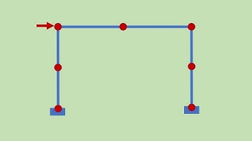 Finite Element Analysis: Direct Stiffness Method II - Lecture
