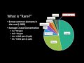 Ore Deposits of Wyoming: Significant State & National Resources