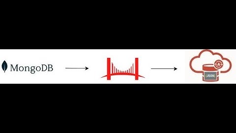(No-Down Time) Migration from MongoDB(Atlas) to Oracle Autonomous Database  via Oracle GoldenGate