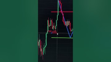 ADAM and EVE Pattern #crypto #trading #cryptocurrency #patterns #book #profit  #technicalanalysis