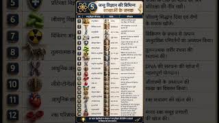 science quiz | science gk in hindi |  #gk #basicgyan #science #shortvideo