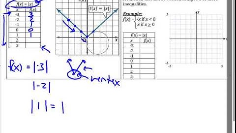 Unit 2 4 Special functions