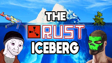 The ULTIMATE RUST Iceberg Explained - Top Half