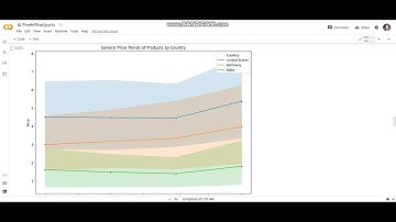 Price Analysis using Tsfresh