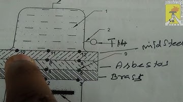 HEAT TRANSFER THROUGH COMPOSITE WALL