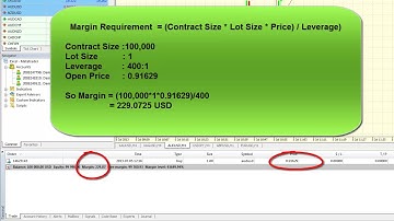 Forex Margin Calculations