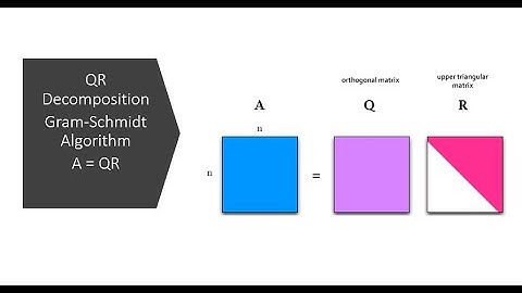 QR Factorization(Gram-Schmidt)