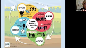 Starting & Growing Resilient Communities:  Series Overview