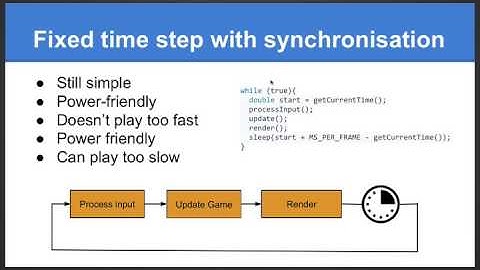 Game Loop - Games Programming Tutorial