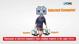 DDoS Attack Explained in 60 Seconds ⚠️ | How Hackers Take Websites Down