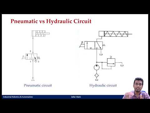 Pneumatic Circuit Design