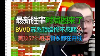 [War Thunder] Latest BVVD Win Rate Stats Revealed! US Top-Tier Dominating with 57% Win Rate! Germ...
