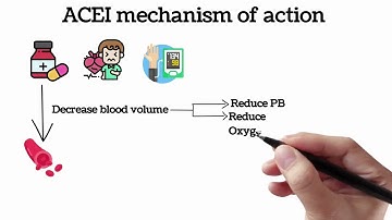 Angiotensin-converting enzyme (ACE) inhibitors | Hypertension treatment | ACEI mechanism of action