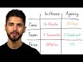 Youtube For B2B: In-House vs. Agency?