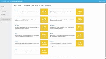 AlgoSec Integration with Cisco ACI