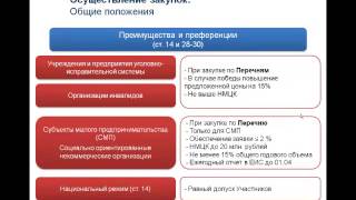 3 Осуществление закупок