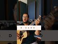 Tujhko Jo Paaya - Guitar Lesson | Mohit Chauhan | Pritam Mp3 Song