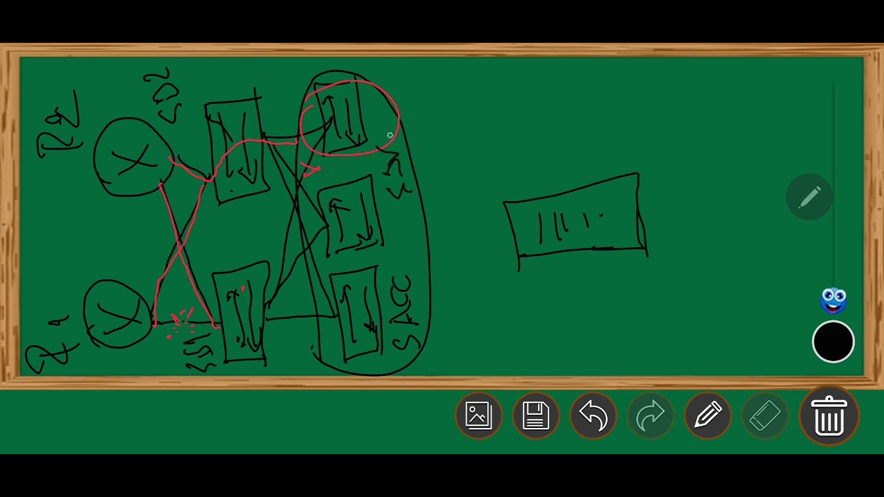 Redondance-Redondancy