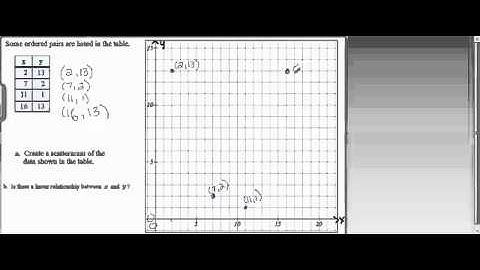 Graphing Ordered Pairs