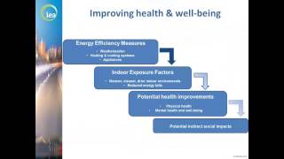 5. Multiple Benefits of Energy Efficiency
