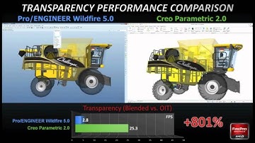 AMD together with PTC developed a new technology "Hardware-accelerated transparency rendering (OIT)"
