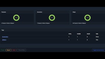 🚀Mastering Chain Test Reporting Framework: A Comprehensive Guide 📊|| Part - 1.
