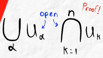 Proof for Unions and Intersections of Open Sets | Real Analysis