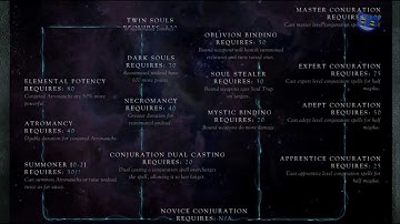 Skyrim Skills - Conjuration Skill Tree