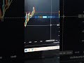 Bitcoin Next Move 🚀 ya Crash? Dekho Abhi!” #shorts #ytshorts