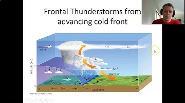 Earth Science Storms Part 1 Thunderstorms and Tornadoes