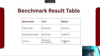SCSR1033-01 -COA GROUP PROJECT PASSMARK PERFORMANCE TEST  (TOOL 3) 