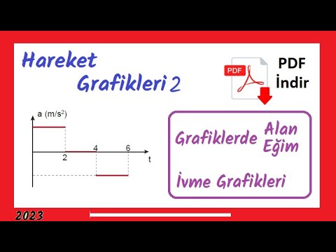 Hareket Grafikleri 2 (ivme zaman grafikleri/Grafik Soru Çözümleri) PDF