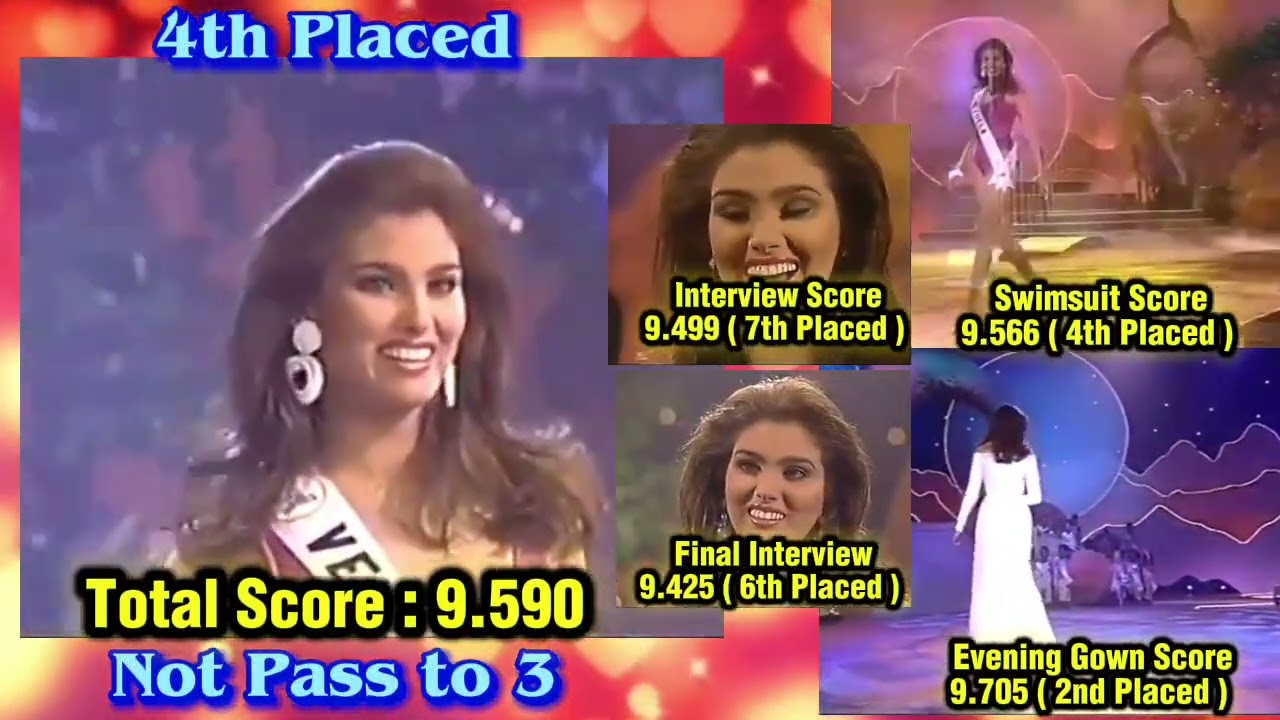 The 1995 Miss Universe Semi-finalists Result 