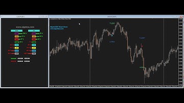 100% Non repaint Algo Smart Arrow 2021 Update