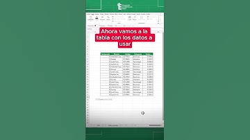Crea botones que modifiquen tus gráficos en Excel solo con la opción "Programador". 🧐