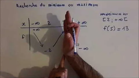 Comment calculer le maximum et le minimum d'une fonction ?