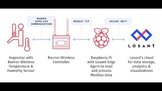 Losant Edge Compute Walkthrough
