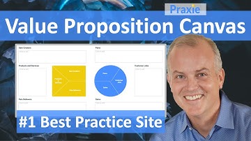 Value Proposition Canvas